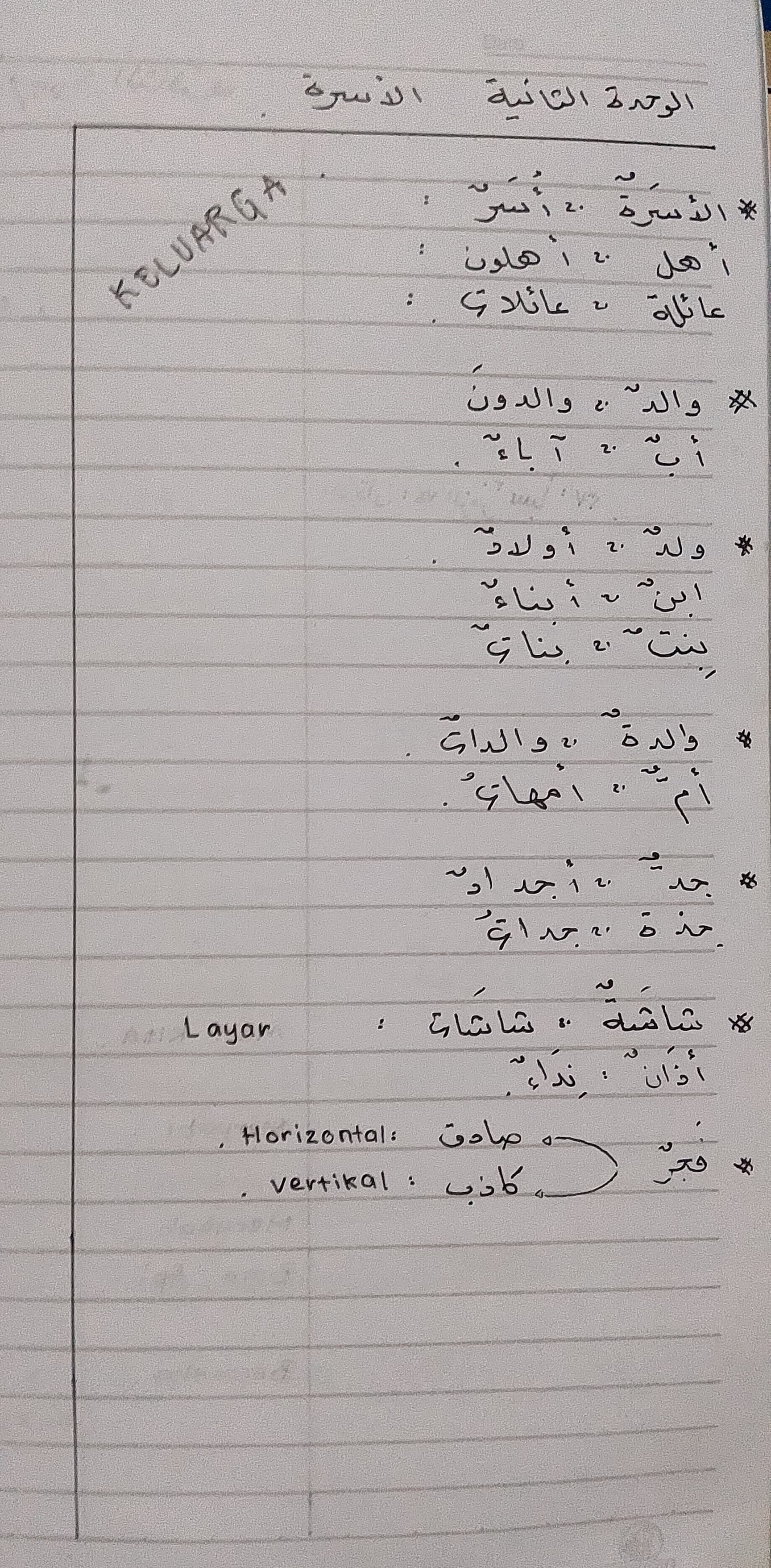 Mufrodat bab keluarga